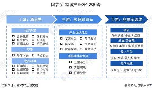 預(yù)見(jiàn)2024 中國(guó)家紡行業(yè)全景圖譜與計(jì)算機(jī)軟硬件開(kāi)發(fā)銷售趨勢(shì)分析