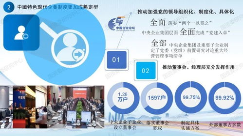 收藏丨中央企業(yè)高質(zhì)量發(fā)展報(bào)告 2022 計(jì)算機(jī)軟硬件開(kāi)發(fā)與銷售分析