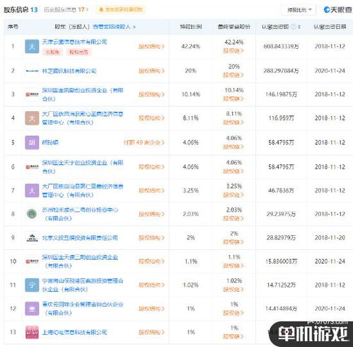 騰訊關(guān)聯(lián)公司入股《古劍奇譚》開(kāi)發(fā)商，持股20%成為第二大股東