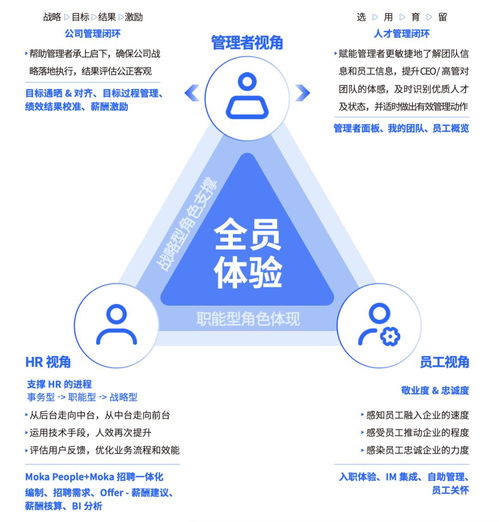 兩周迭代一次，這家產(chǎn)品研發(fā)團(tuán)隊(duì)有多瘋狂 100個(gè)革新產(chǎn)品背后的軟硬件開(kāi)發(fā)與銷售奇跡