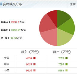 動力源（600405）最新市場觀察 聚焦計(jì)算機(jī)軟硬件開發(fā)與銷售，洞察主力資金動向