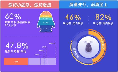 騰訊首發(fā)最全研發(fā)報(bào)告 測測你與鵝廠的匹配度有多高