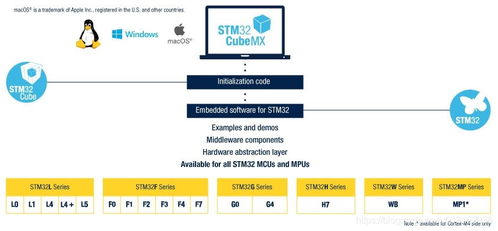 STM32固件庫與STM32Cube產(chǎn)品資料大合集 計(jì)算機(jī)軟硬件開發(fā)的實(shí)用寶典