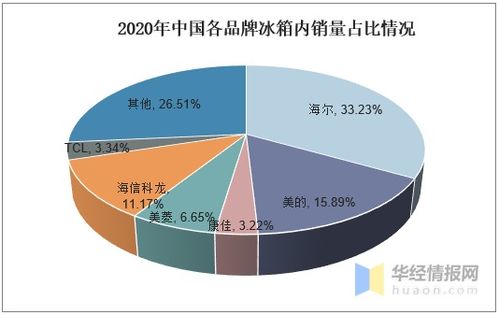 2020年中國冰箱行業(yè)發(fā)展現(xiàn)狀及趨勢分析 產(chǎn)品向高端化與智能化邁進(jìn)